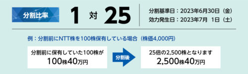 NTT 株数25分割